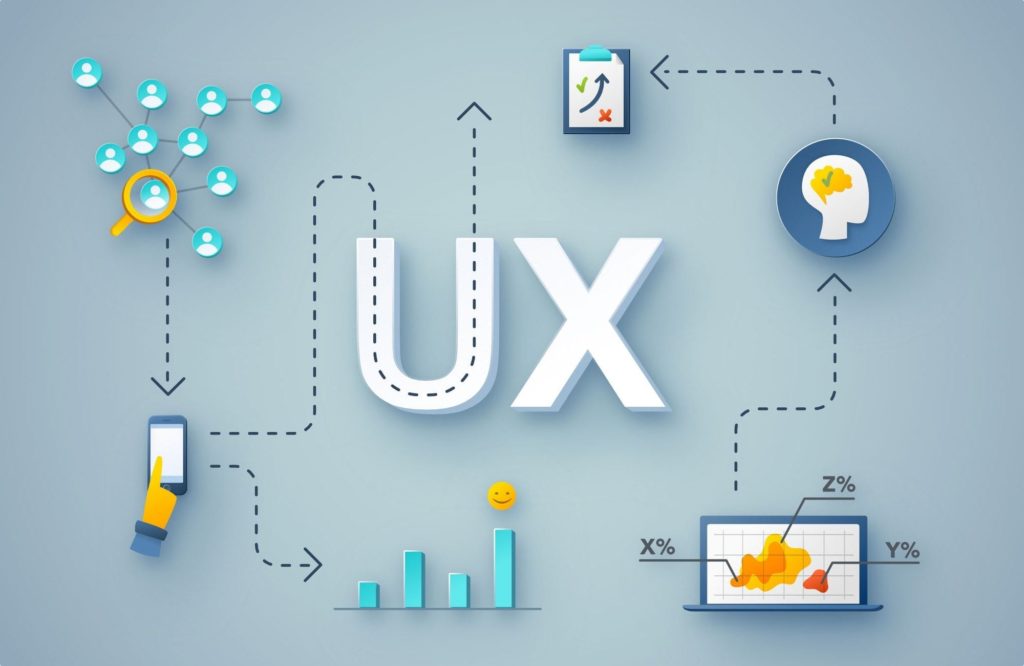 What is User Experience Design? 